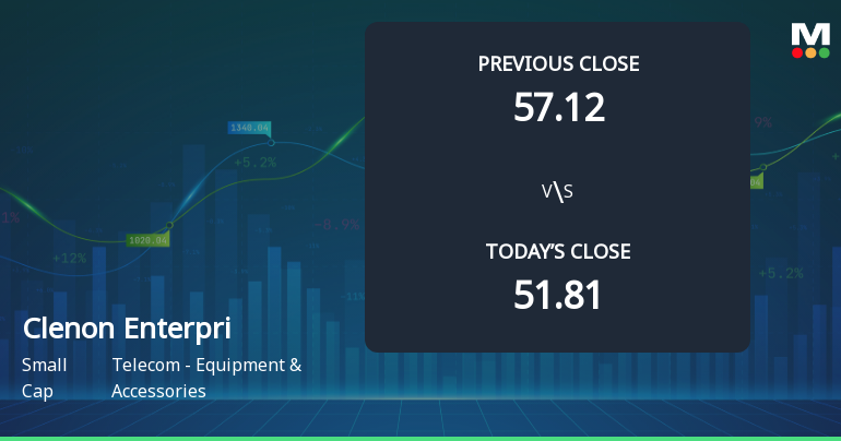 Clenon Enterprises Ltd Opens Strong with 10.25% Gap Up on 29 Dec 2025