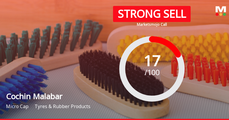 Cochin Malabar Sees Revision in Market Assessment Amid Challenging Fundamentals