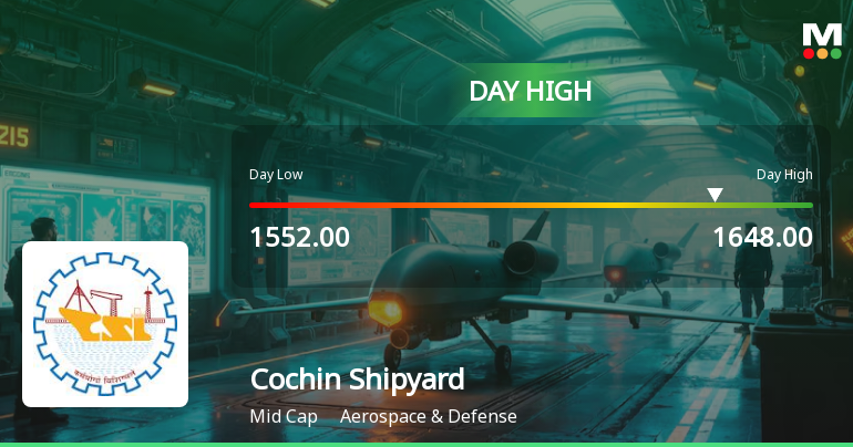 Cochin Shipyard Hits Intraday High with Strong 5.8% Surge in Aerospace & Defense Sector