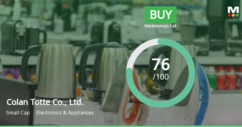 Colan Totte Co. Adjusts Market Evaluation Amid Strong Financial Performance Indicators