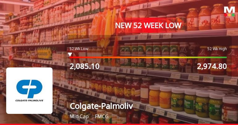 Colgate-Palmolive (India) Falls to 52-Week Low of Rs.2077 Amid Market Pressure