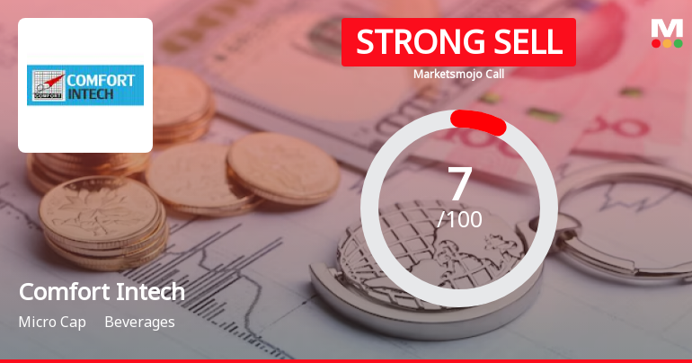 Comfort Intech’s Evaluation Revised Amidst Challenging Financial and Market Conditions