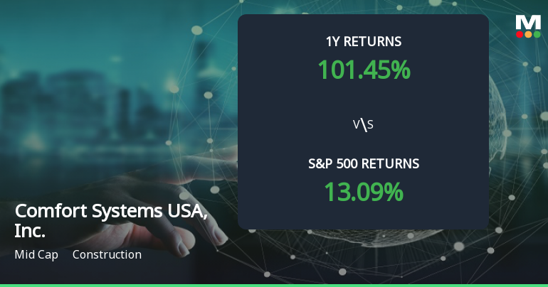 Comfort Systems USA Achieves 101.45% Return, Marking a Multibagger Performance Over the Past Year