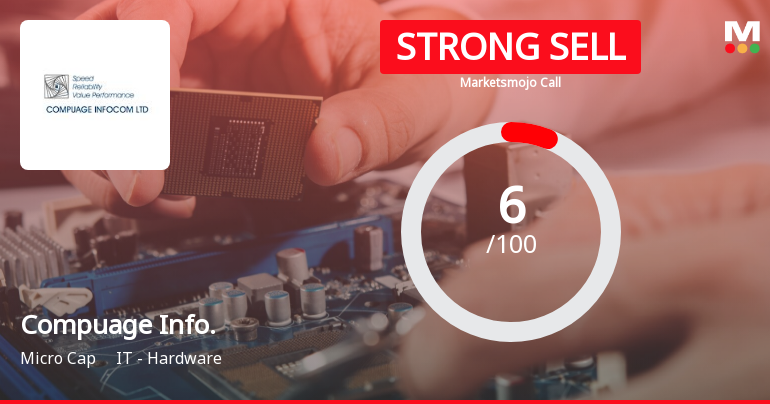 Compuage Info. Sees Revision in Market Evaluation Amidst Challenging Fundamentals