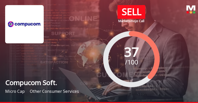 Compucom Soft. Sees Revision in Market Evaluation Amid Mixed Financial Signals