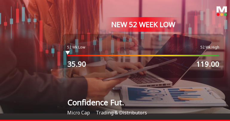 Confidence Futuristic Energetech Falls to 52-Week Low Amidst Continued Underperformance