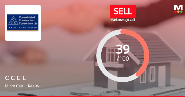 Consolidated Construction Consortium Sees Shift in Market Assessment Amid Mixed Financial and Technical Signals