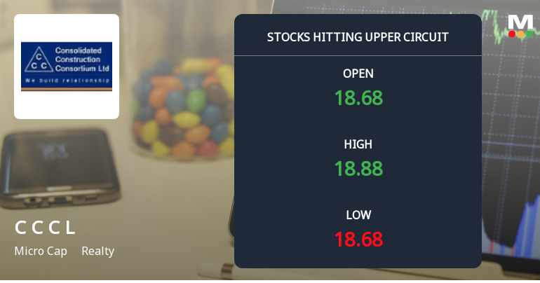 Consolidated Construction Consortium Hits Upper Circuit Amid Strong Buying Pressure