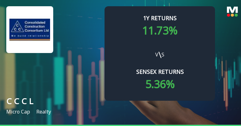 Consolidated Construction Consortium Shows Shift in Technical Momentum Amid Mixed Indicators