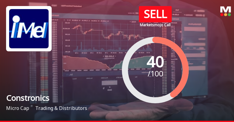Constronics Sees Revision in Market Evaluation Amid Mixed Financial Signals