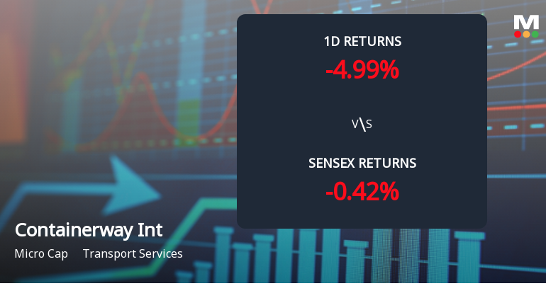 Containerway International Faces Intense Selling Pressure Amid Consecutive Losses