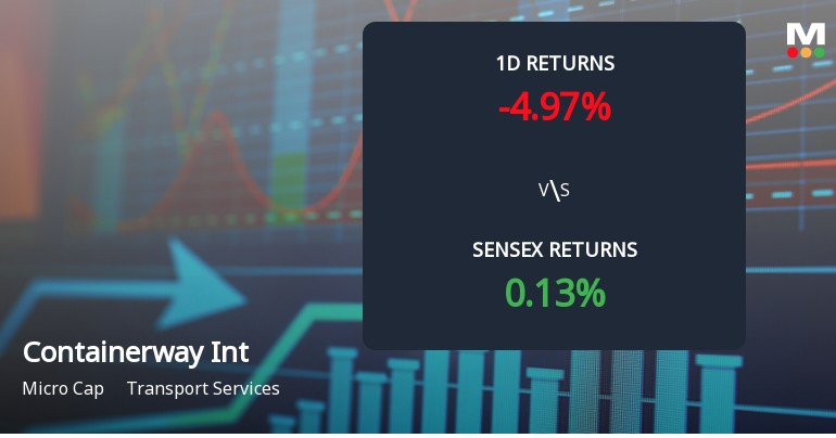Containerway International Faces Intense Selling Pressure Amid Prolonged Downtrend