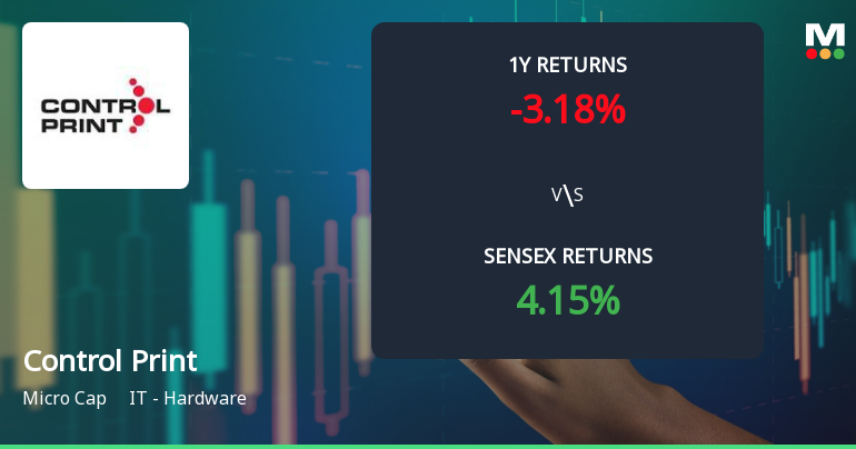 Control Print . Technical Momentum Shifts Amid Mixed Market Signals