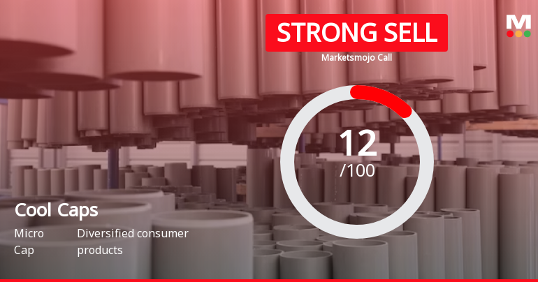 Cool Caps Industries Ltd is Rated Strong Sell