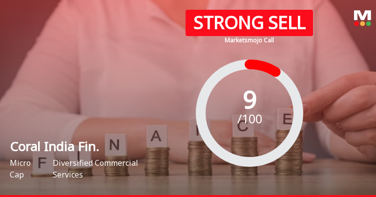 Coral India Fin. Sees Revision in Market Assessment Amidst Weak Financial Trends