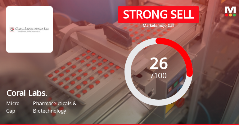 Coral Laboratories Faces Challenging Market Conditions Amidst Mixed Financial and Technical Signals