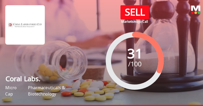 Coral Labs. Sees Revision in Market Evaluation Amidst Challenging Financial Trends