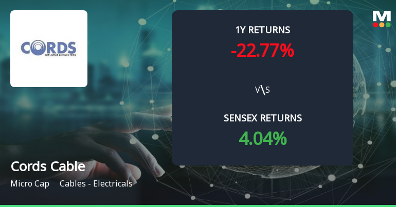 Cords Cable Industries Forms Golden Cross, Signalling Potential Bullish Breakout