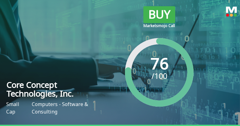 Core Concept Technologies Shows Strong Growth and Improved Evaluation Metrics