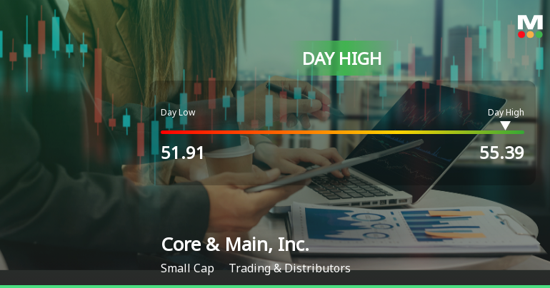 Core & Main Hits Day High with 7.06% Surge in Strong Intraday Performance