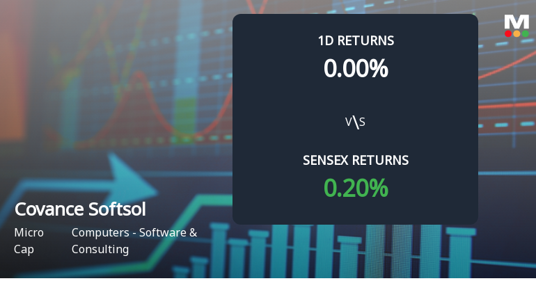 Covance Softsol Hits Upper Circuit Amid Unprecedented Buying Interest