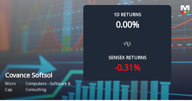 Covance Softsol Hits New High Amid Unprecedented Buying Interest