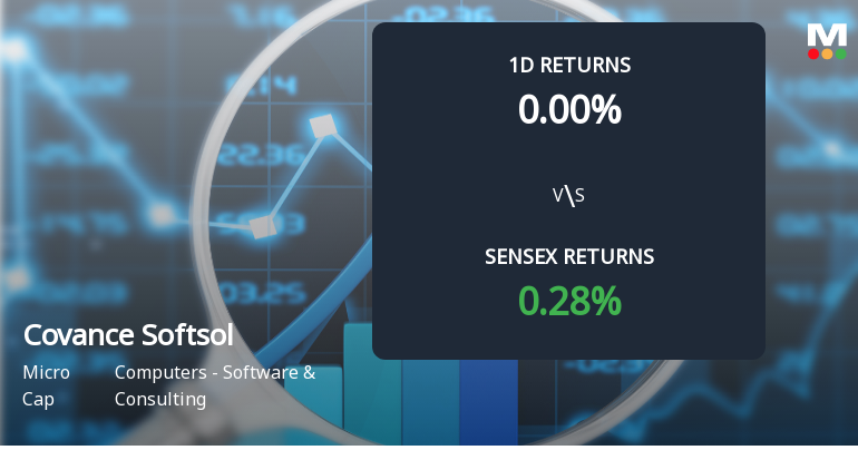 Covance Softsol Hits Upper Circuit Amid Unprecedented Buying Interest