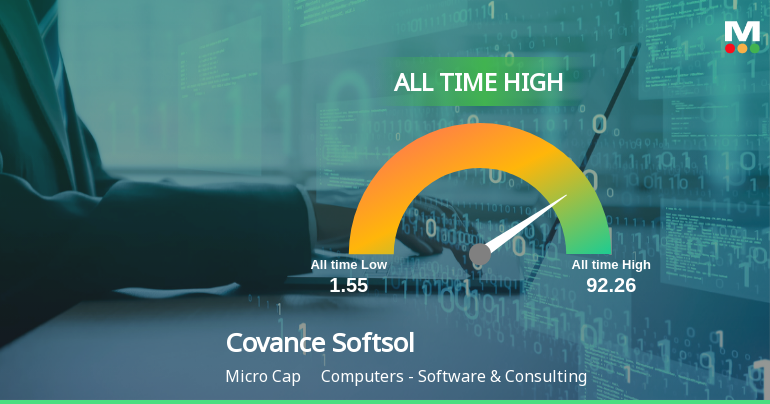 Covance Softsol Hits All-Time High at Rs.92.26, Marking a Significant Milestone