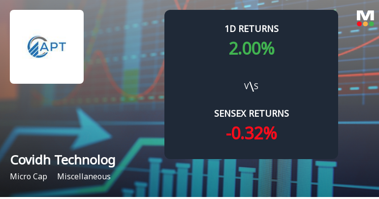 Covidh Technologies Surges with Unprecedented Buying Interest and Multi-Day Upper Circuit