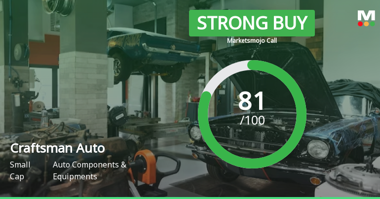 Craftsman Automation Sees Shift in Market Assessment Amid Strong Financial and Technical Signals