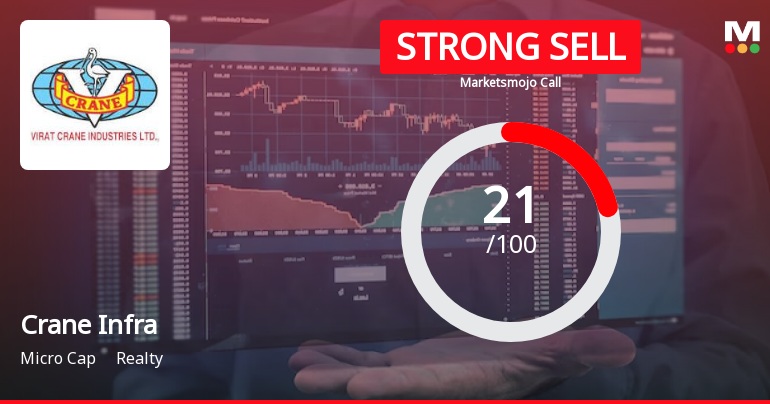 Crane Infrastructure Ltd is Rated Strong Sell