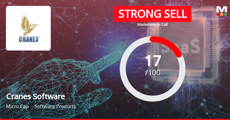 Cranes Software International: Analytical Perspective Shifts Amid Mixed Financial and Technical Signals