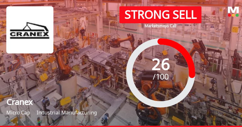 Cranex Ltd is Rated Strong Sell