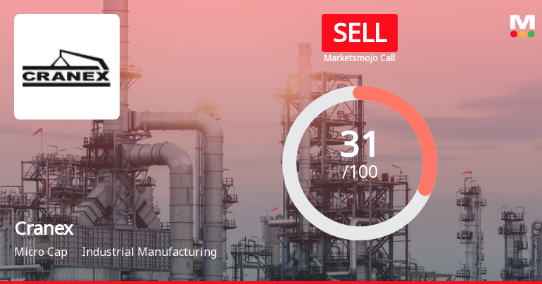 Cranex Stock Evaluation Reflects Mixed Signals Amid Market Volatility