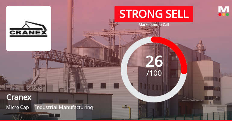 Cranex Stock Evaluation Reflects Shifts in Technical and Financial Metrics