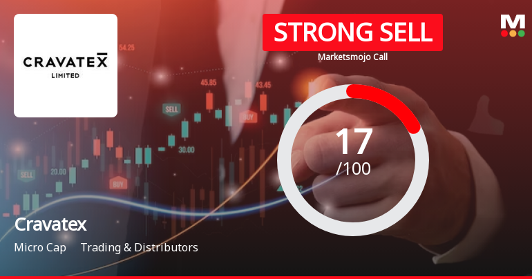 Cravatex Ltd is Rated Strong Sell