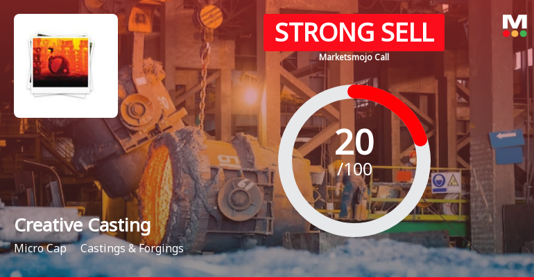 Creative Casting’s Market Assessment Revised Amidst Challenging Fundamentals