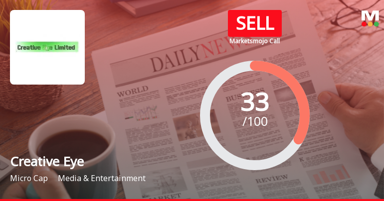 Creative Eye Stock Sees Shift in Market Assessment Amid Mixed Financial and Technical Signals