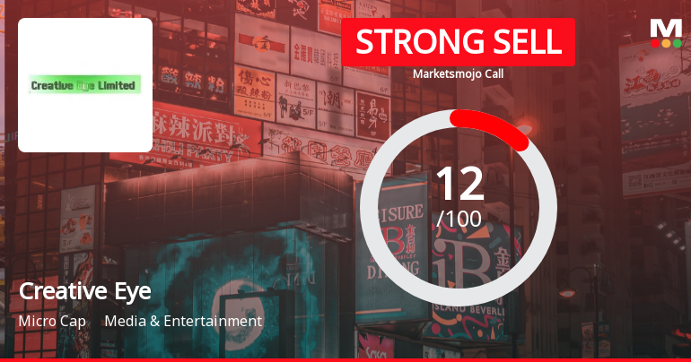 Creative Eye Stock Evaluation Reflects Shifts in Technical and Financial Trends