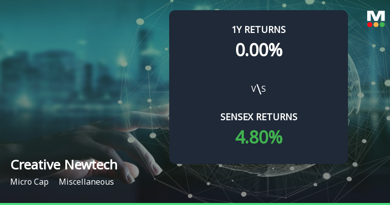 Creative Newtech Forms Golden Cross, Signalling Potential Bullish Breakout