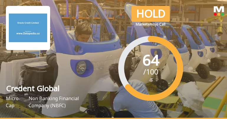 Credent Global Finance Sees Revision in Market Assessment Amid Mixed Financial and Technical Signals