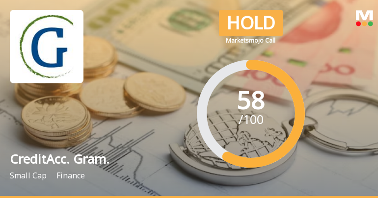 CreditAcc. Gram. Sees Revision in Market Evaluation Amid Mixed Financial Signals