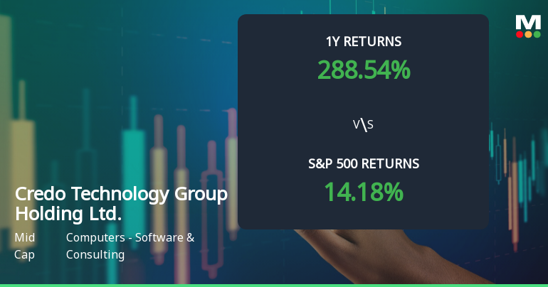 Credo Technology Group Experiences Revision in Stock Evaluation Amid Strong Market Performance