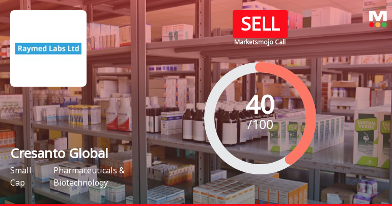 Cresanto Global is Rated Sell