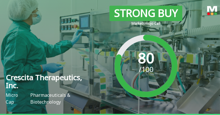 Crescita Therapeutics Reports Significant Sales Growth Amid Valuation Adjustments and Operational Efficiency Improvements