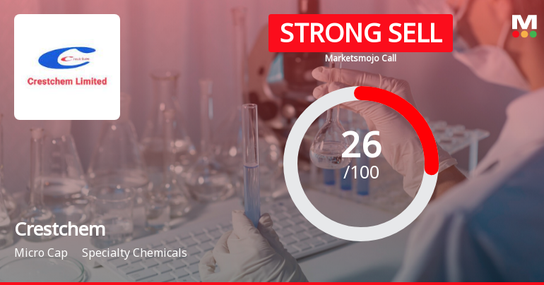 Crestchem Sees Revision in Market Evaluation Amid Weak Financial Trends