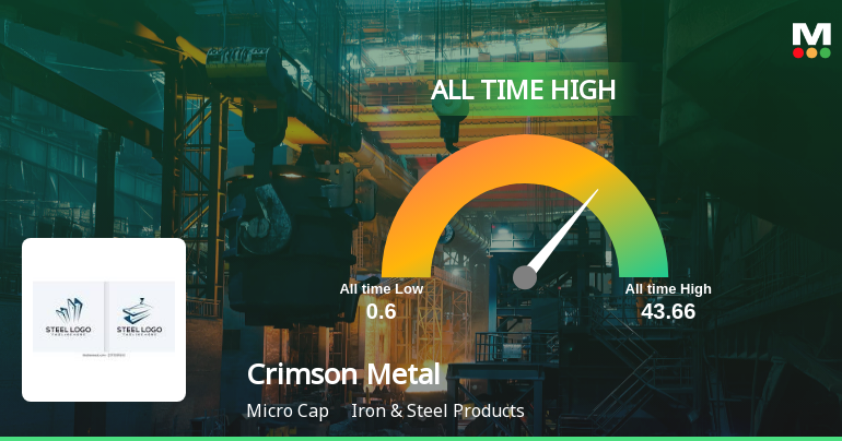 Crimson Metal Engineering Company Hits All-Time High at Rs.43.66