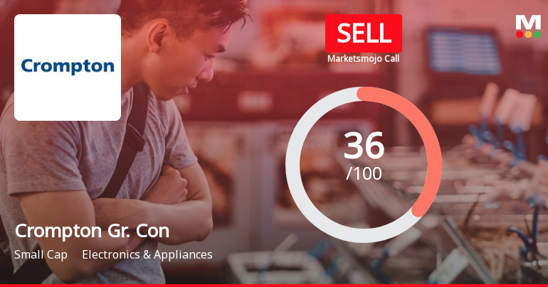 Crompton Gr. Con Sees Revision in Market Assessment Amid Challenging Financial Trends