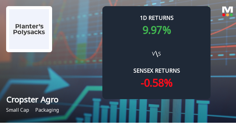 Cropster Agro Surges with Unprecedented Buying Interest, Edging Towards Multi-Day Upper Circuit