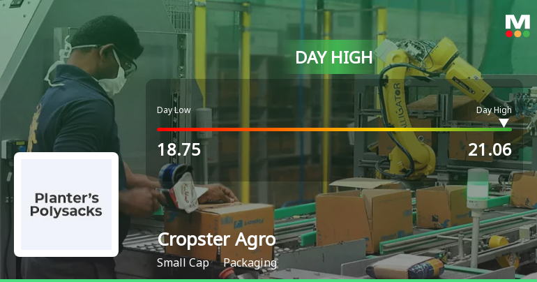 Cropster Agro Hits Intraday High with Strong 9.97% Surge